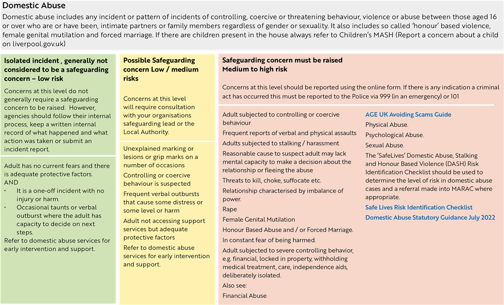 Domestic Abuse table