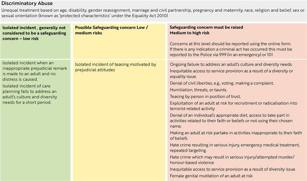 Discriminatory Abuse table