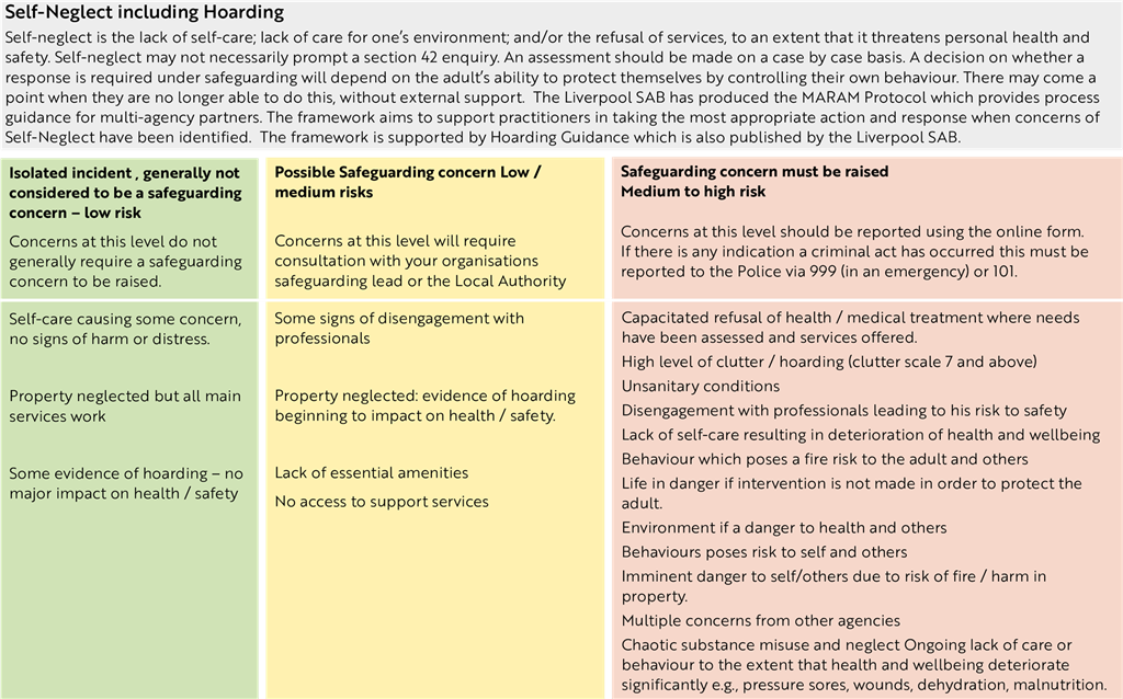 Self-Neglect including Hoarding table