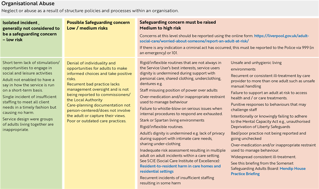 Organisational Abuse table